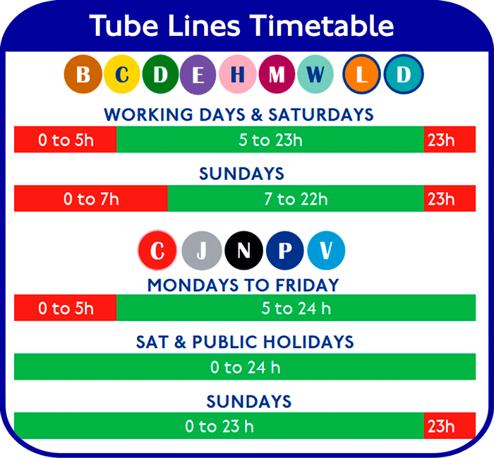 London Underground Timetable