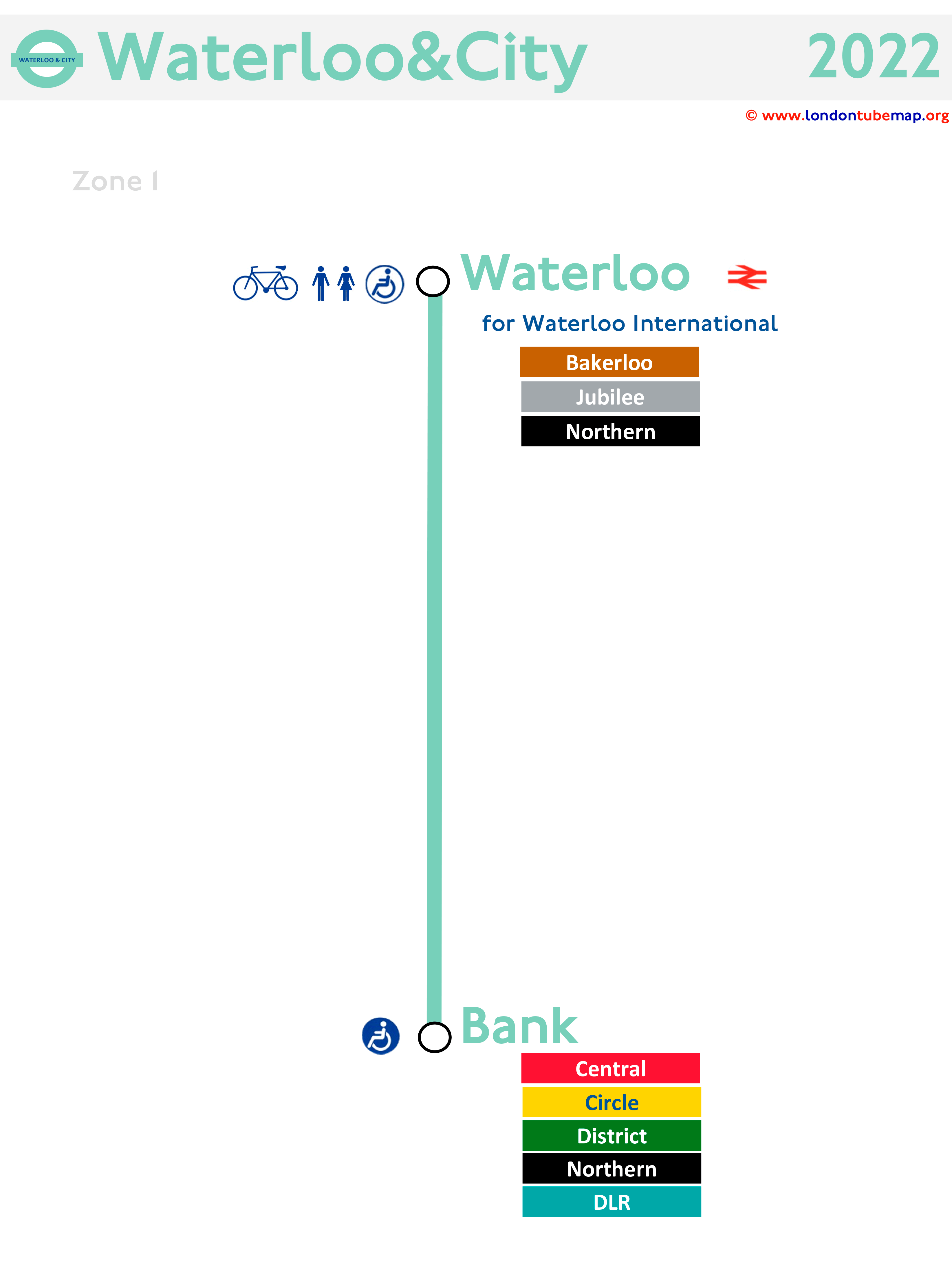 Waterloo & city line vertical map