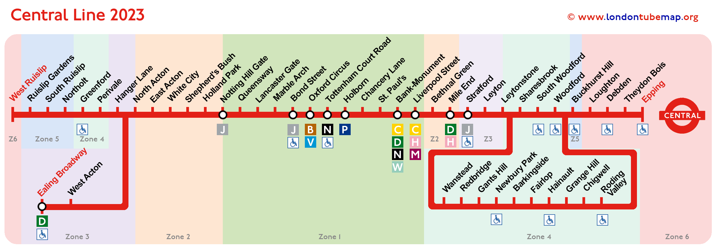 central line travel update