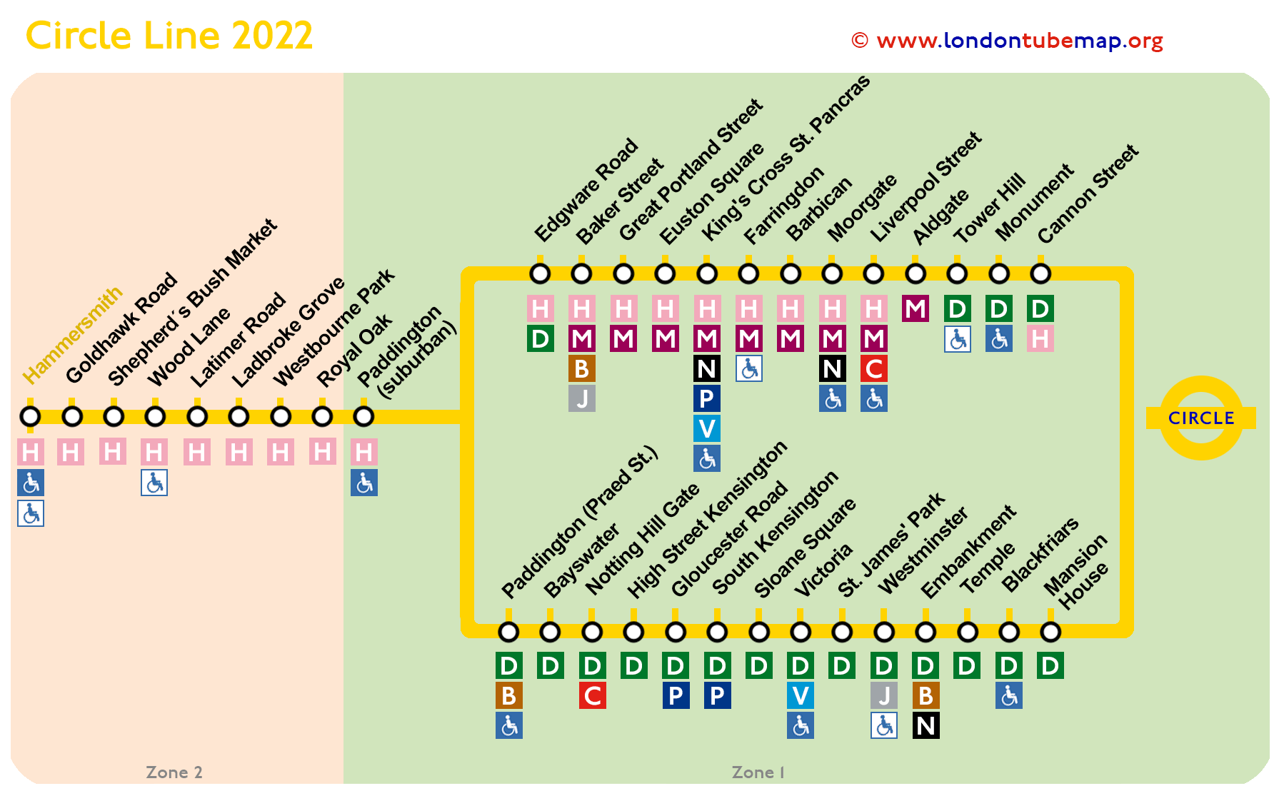 Circle line map 2022