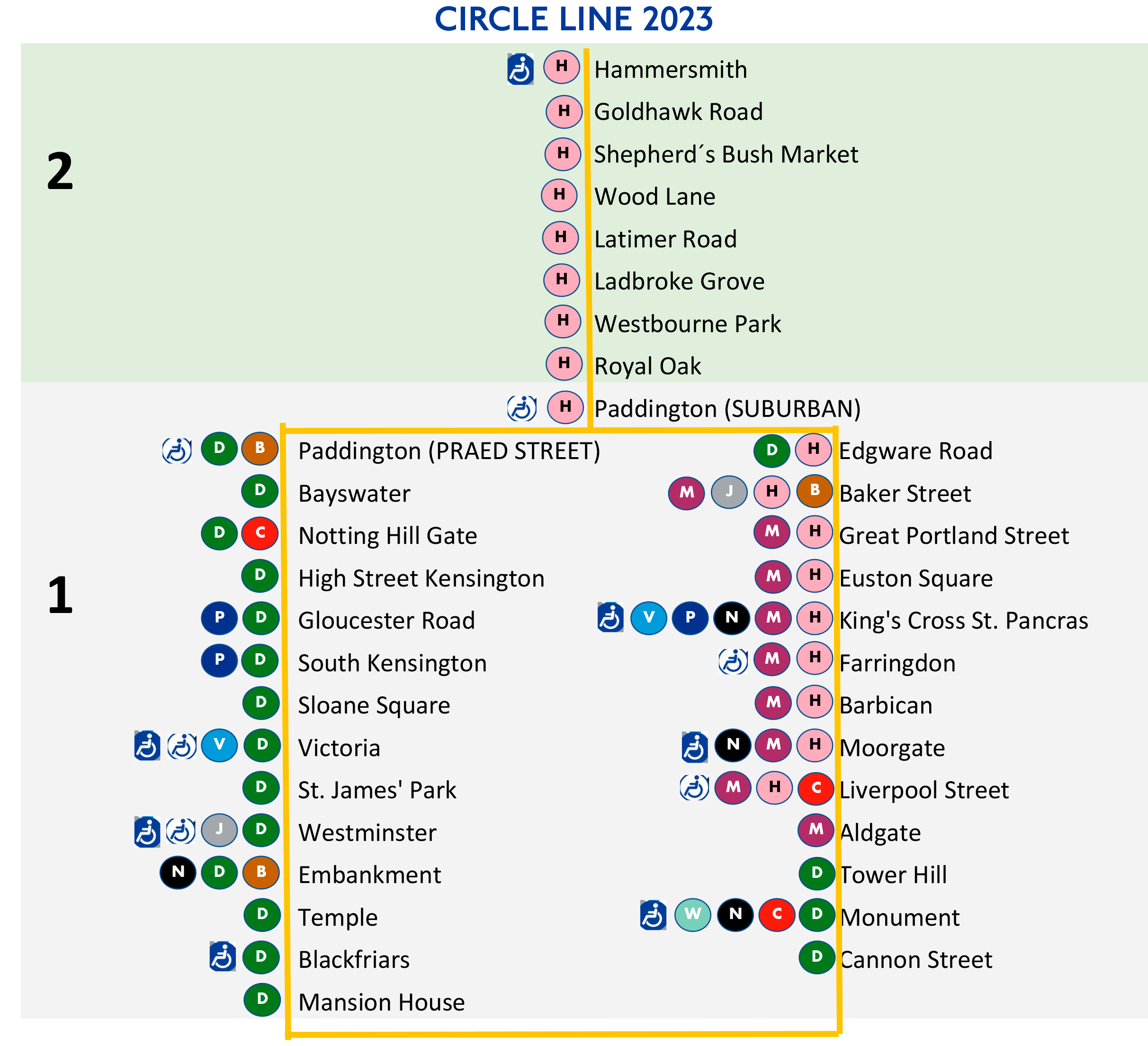 Map of the Circle Line (yellow line). Updated 2023.