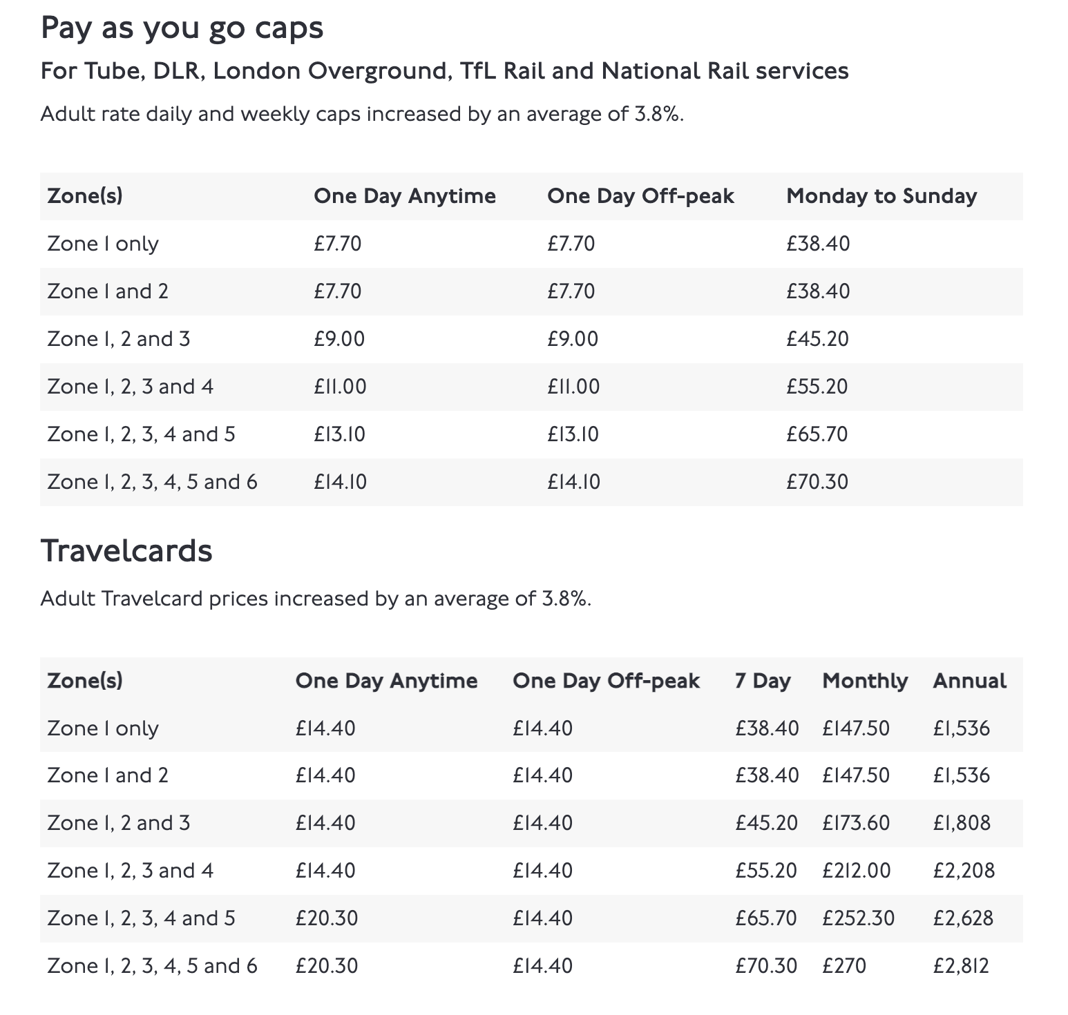 Joey Cobb Info Tfl London Underground Prices