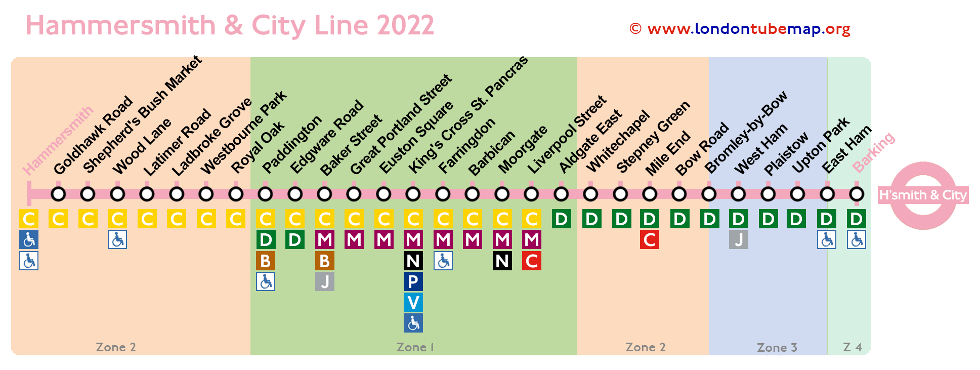 Hammersmith and City line 2022