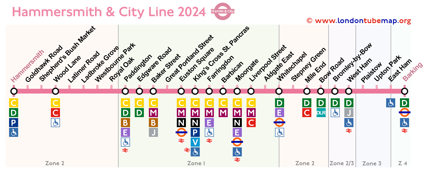 Hammersmith and City line map 2024