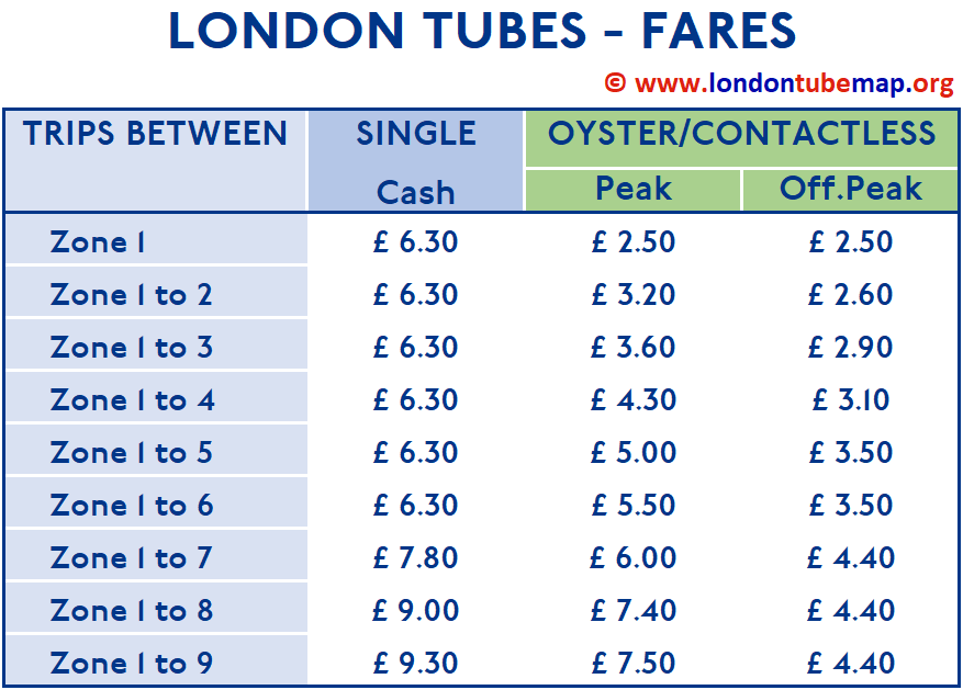 underground travel prices