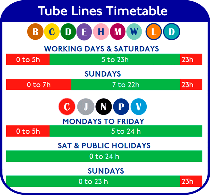 Fahrplan der Londoner U-Bahn